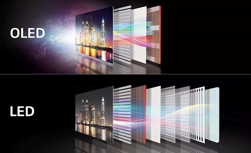 تفاوت نمایشگر OLED و LCD چیست؟ مقایسه کامل برای انتخاب بهتر
