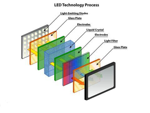 نمایشگر OLED یا LCD؟ راهنمای انتخاب صفحه‌نمایش مناسب موبایل