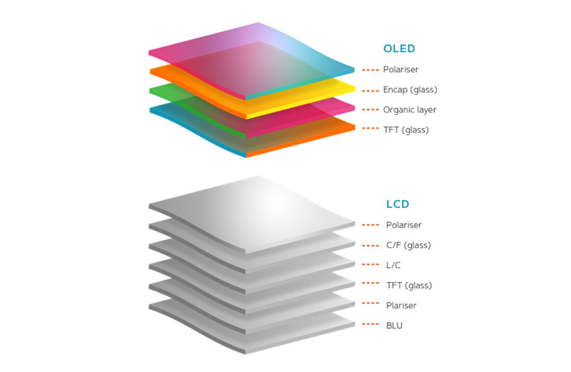 نمایشگر OLED یا LCD؟ راهنمای انتخاب صفحه‌نمایش مناسب موبایل